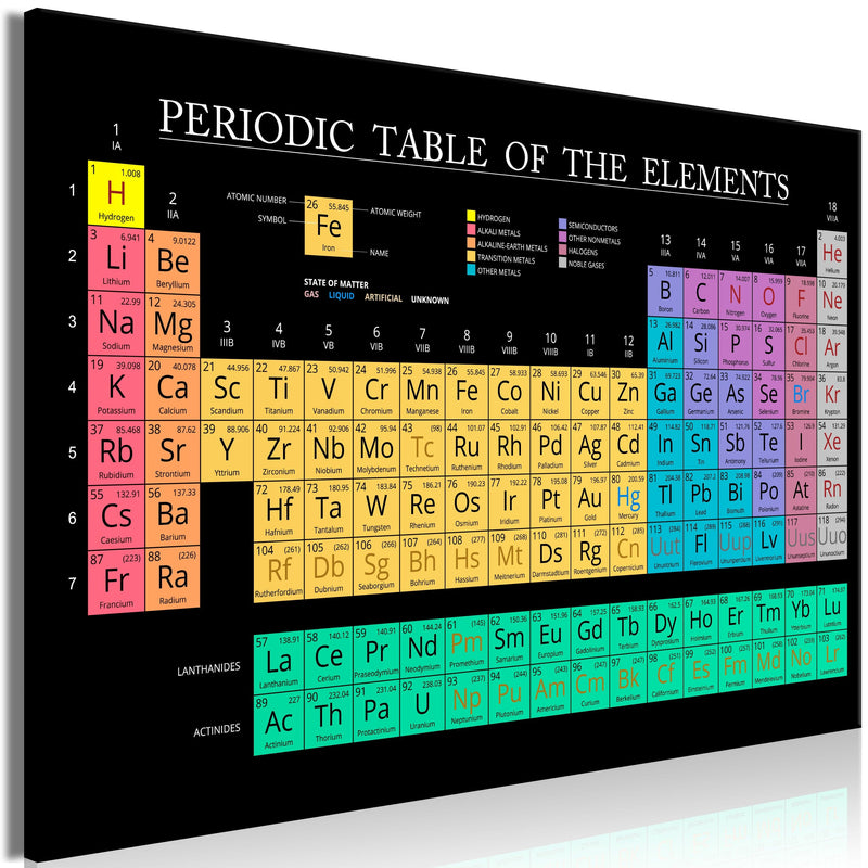 Glezna - Mendeleev's Table (1 Part) Wide Home Trends